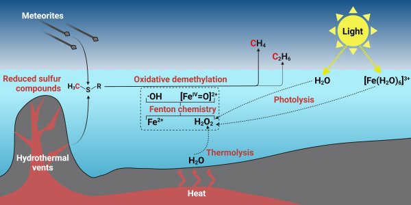 Abiotic Methane Formation 2 2023
